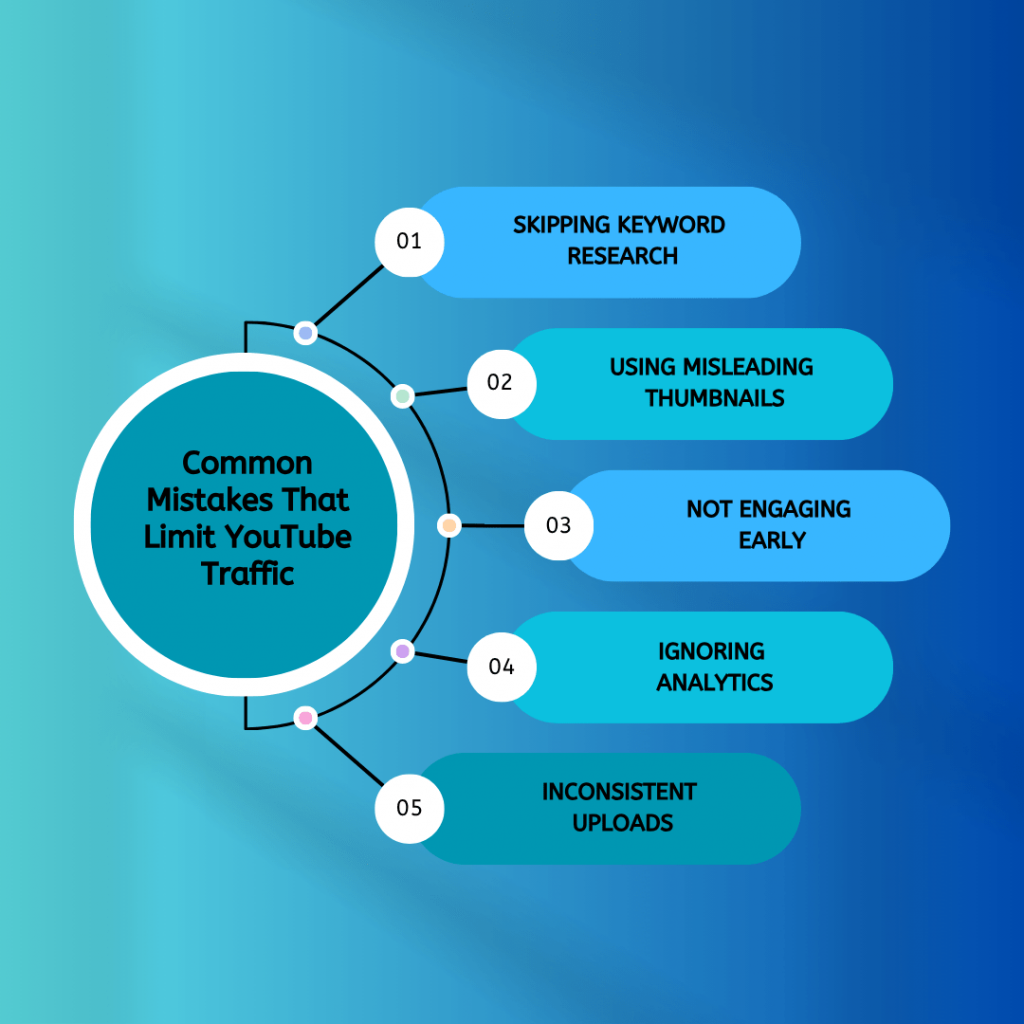 Common Mistakes That Limit Youtube Traffic.