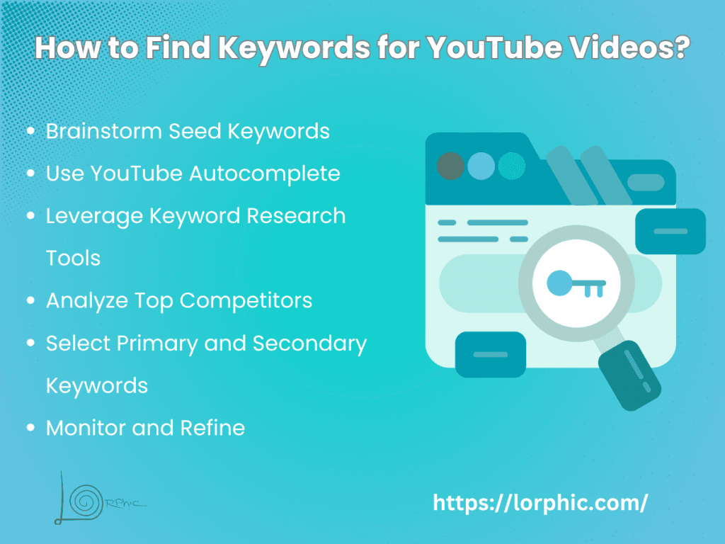 How To Find Keywords For Youtube Videos.