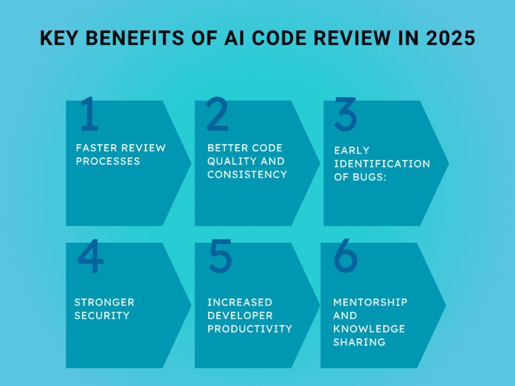 Key Benefits Of Ai Code Review In 2025