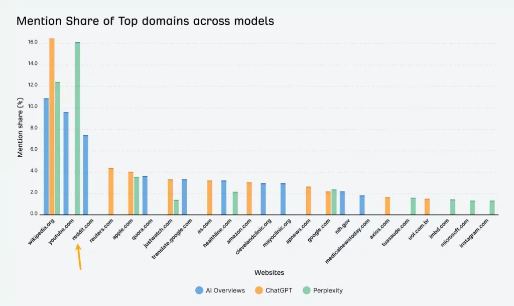 Google Ai Overviews 2026 Why Local Businesses Are Losing Clicks Without Losing Customers