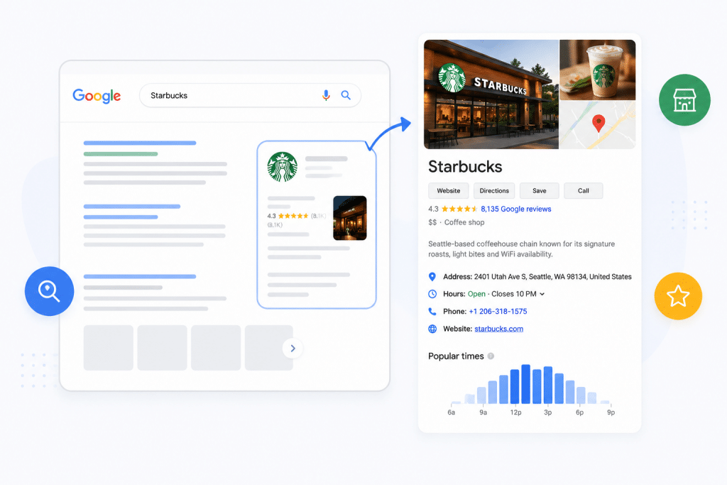 Google Knowledge Panel