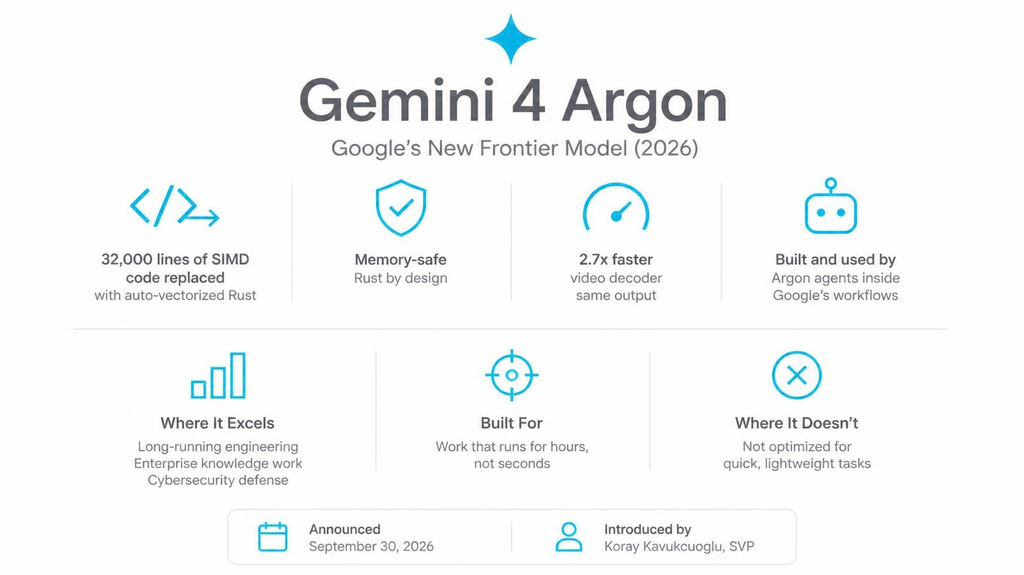 What Is Gemini 4 Argon Google's New Frontier Model Explained (2026)